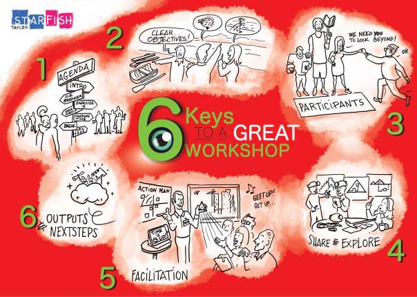 Illustration of 6 keys 
