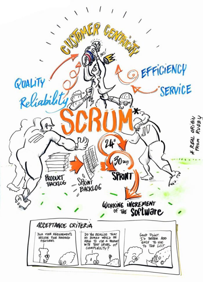 Scrum