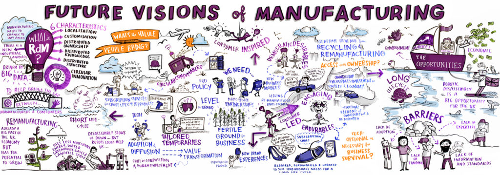 Knowledge wall created in collaboration with Abbie Burch © Cranfield University 