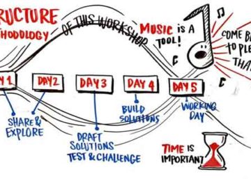 Graphic illustration of workshop agenda highlighting music as a tool.