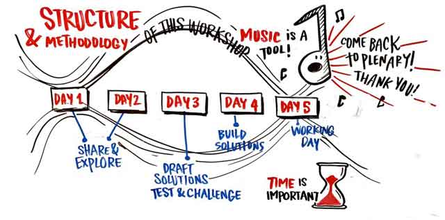 Graphic illustration of workshop agenda highlighting music as a tool.