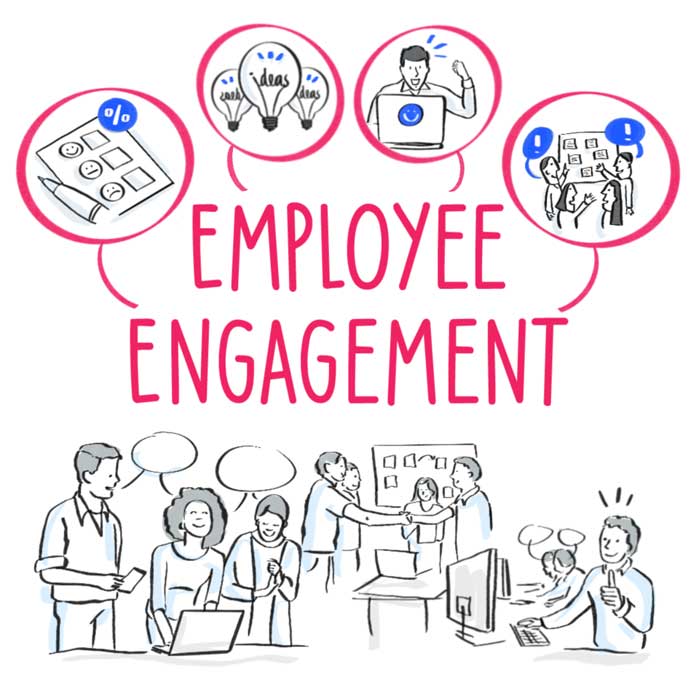 How to improve employee engagement in less time for less budget