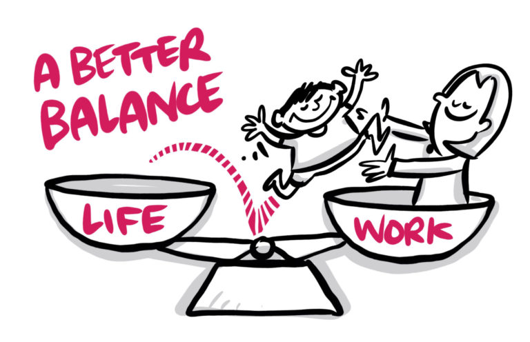 The Future of Work - Better Life Work Balance